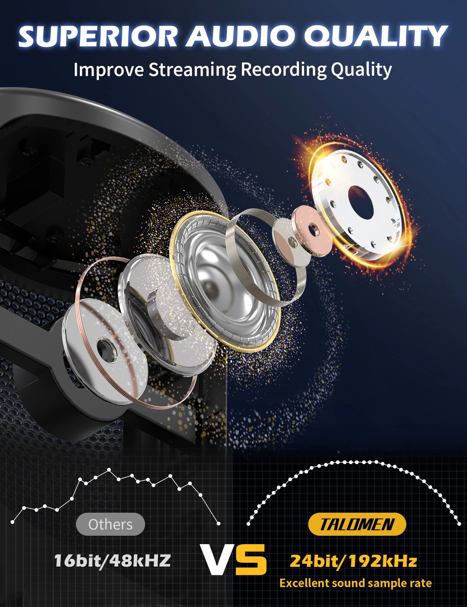 Talomen EYAS | Microphone USB pour PC, Podcast, Streaming, Enregistrement, Chat, PS4, PS5