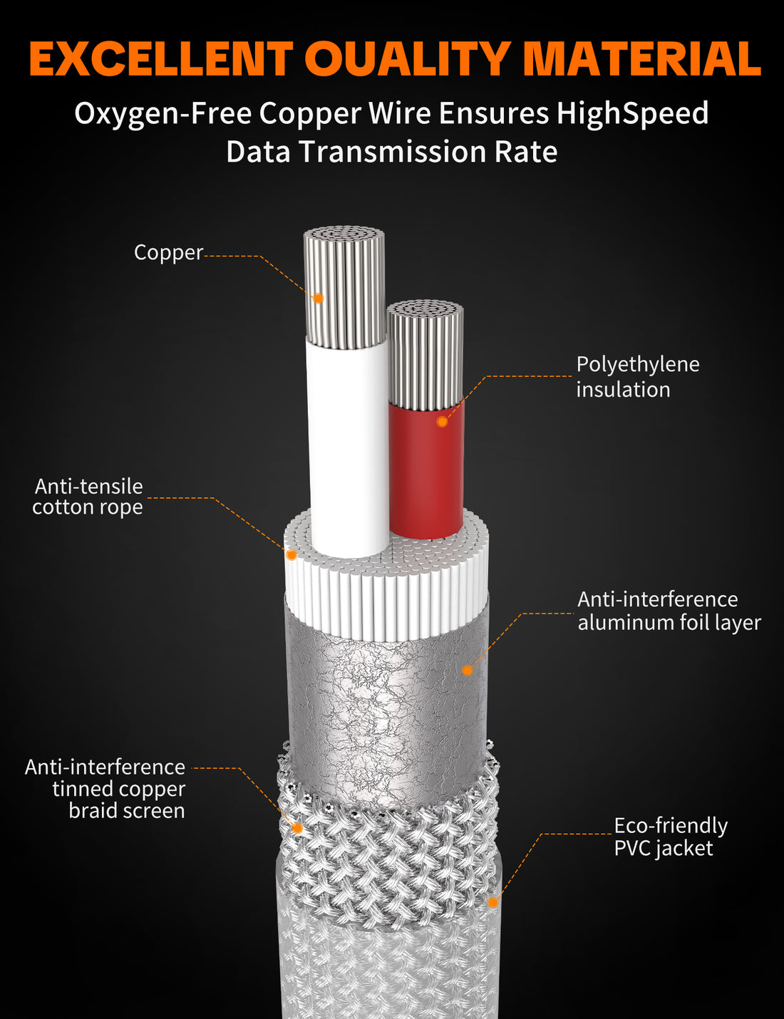 XLR Microphone Cable